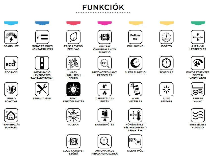 A készülék funkciói