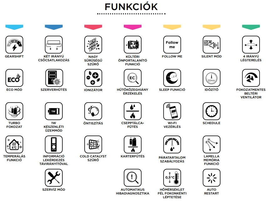 A készülék funkciói